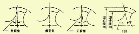 如何正確選擇絲錐，解決攻絲常見問題