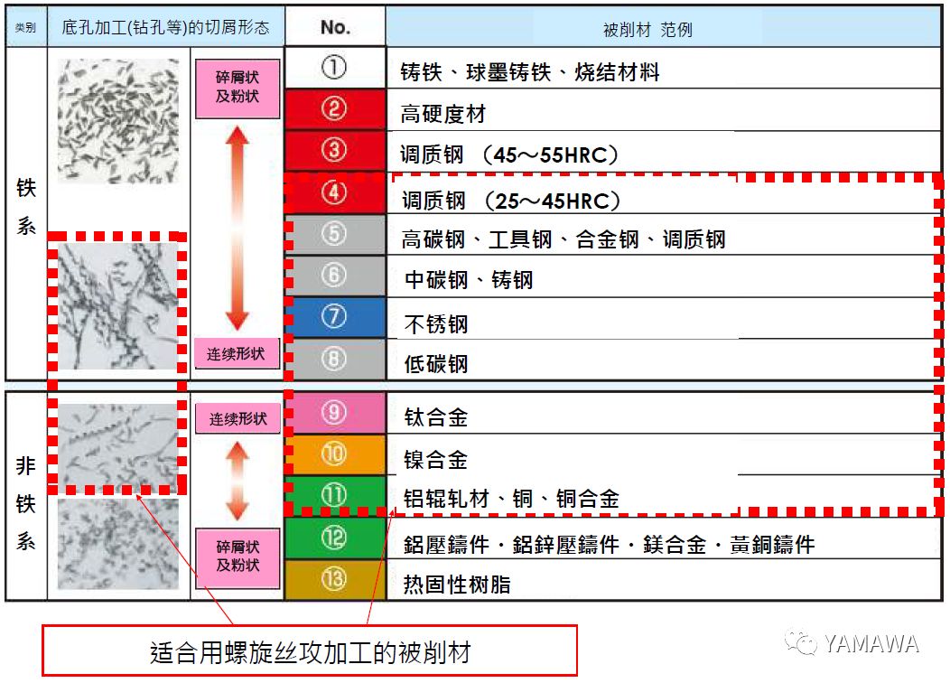 什么是螺旋絲攻？什么被削材適合螺旋絲攻加工？