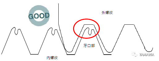 無(wú)削絲攻攻牙的特性與過(guò)程