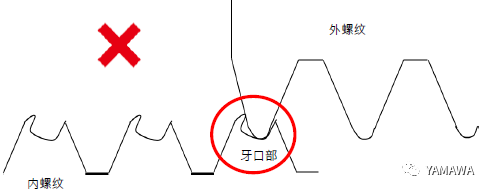 無(wú)削絲攻攻牙的特性與過(guò)程