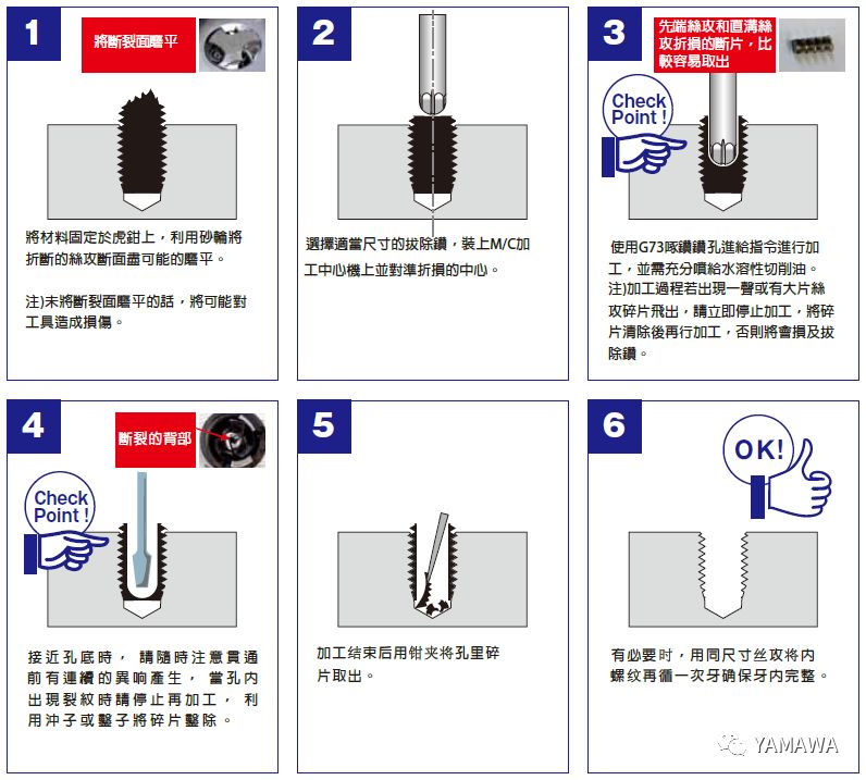 絲錐斷孔里了，怎么取出來？