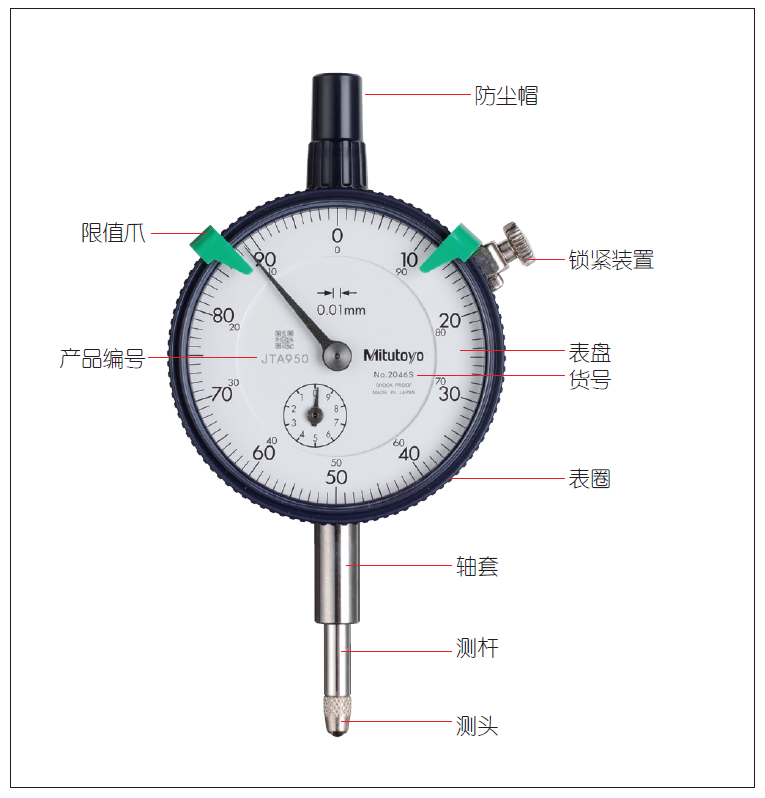 指示表的日常點檢及維護有哪些項目？