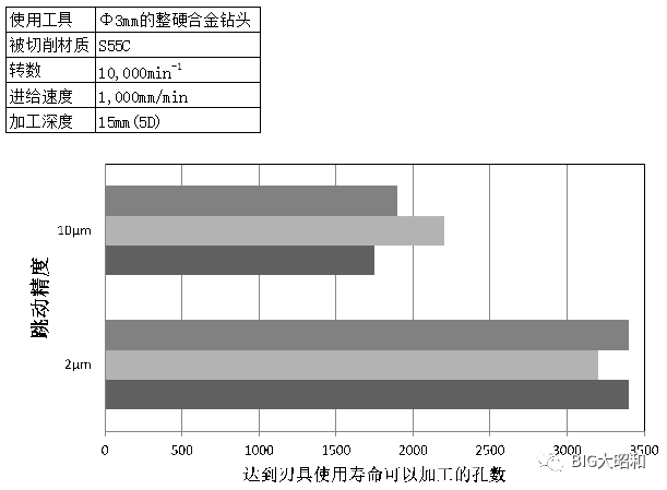 小徑加工用什么刀柄？