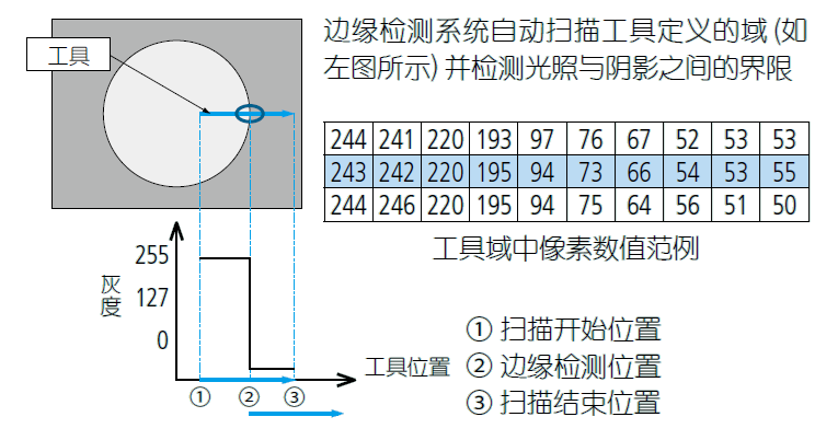 影像測量機有哪些功能？