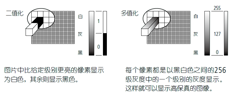 影像測量機有哪些功能？