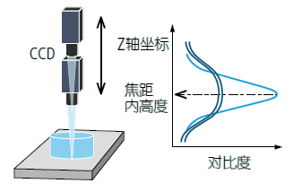 影像測量機有哪些功能？