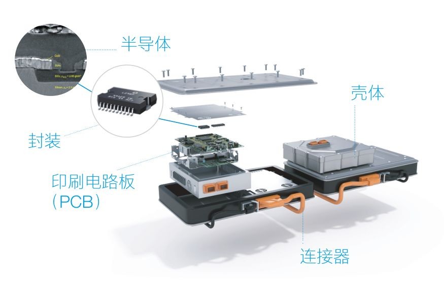 蔡司三坐標(biāo)測(cè)量機(jī)、光學(xué)顯微鏡、電子顯微鏡、X射線顯微鏡及工業(yè)CT新能源汽車(chē)解決方案