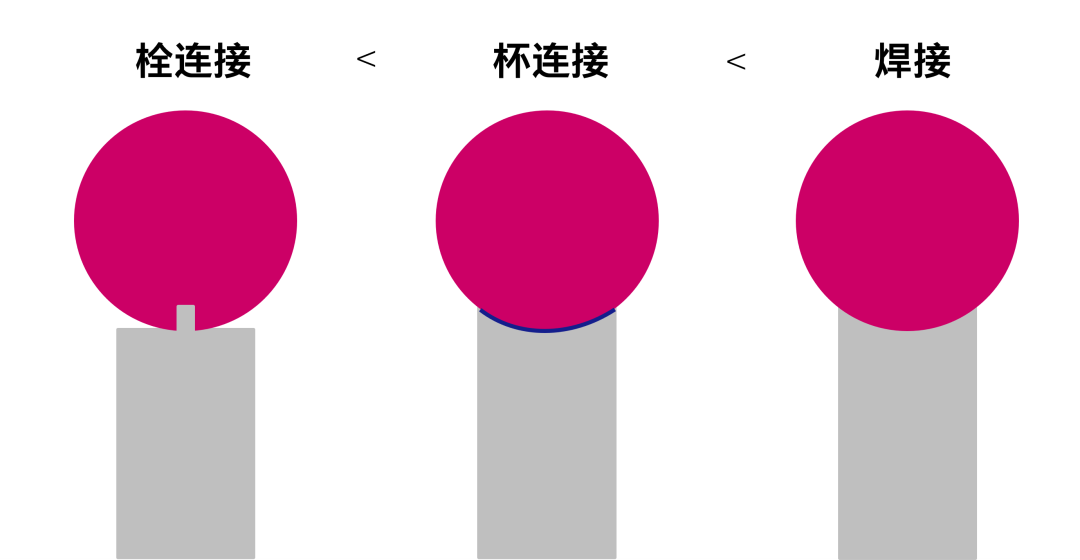 蔡司測(cè)針是這么工作的？測(cè)針的工作原理