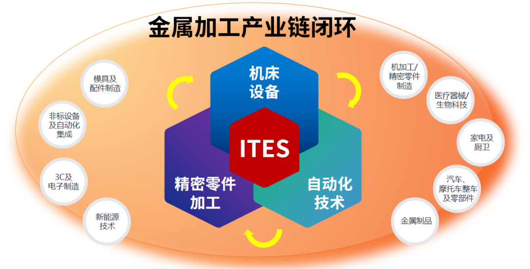 深圳會展重啟！盛夏六月，共赴機(jī)床工業(yè)首場年度大展