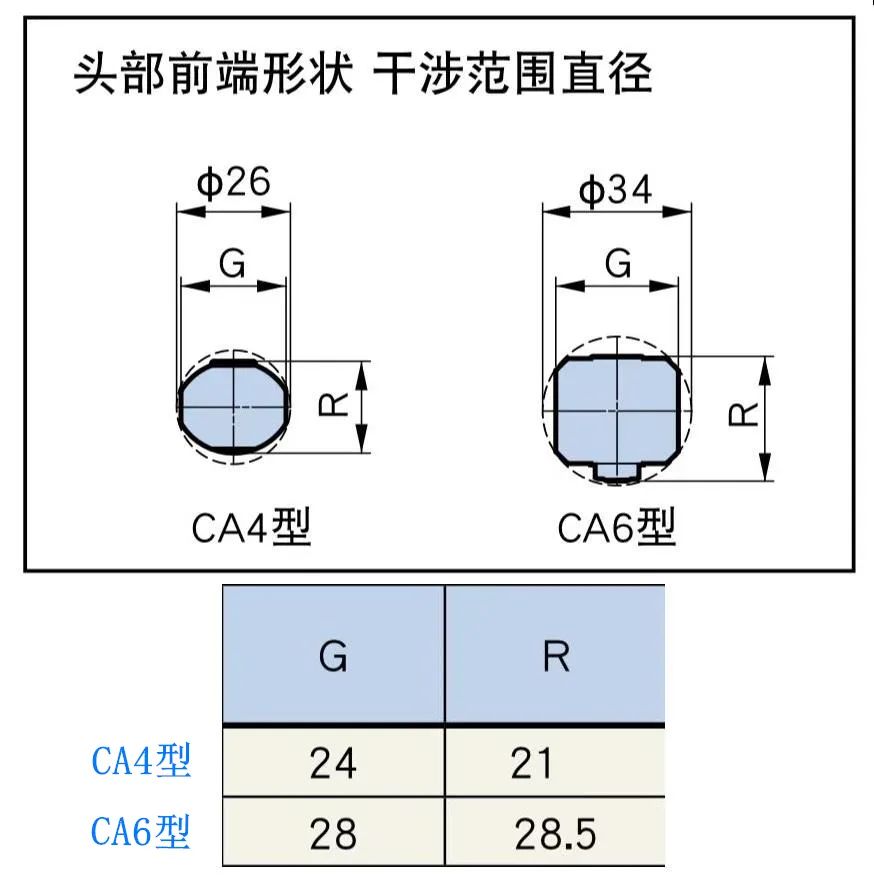 新能源汽車加工案例分享